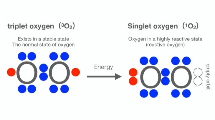 siglet oxygen